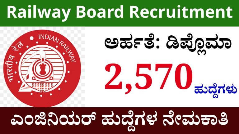 Railway Board Recruitment 2025